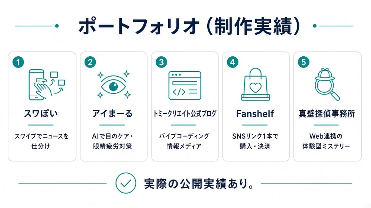 ポートフォリオ。スワぽい、アイまーる、トミークリエイト公式ブログ、Fanshelf、真壁探偵事務所。実際の公開実績あり