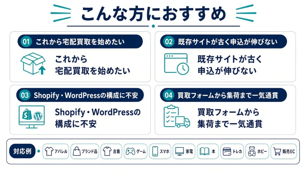 こんな方におすすめ。これから宅配買取を始めたい、既存サイトが古く申込が伸びない、Shopify・WordPressの構成に不安、買取フォームから集荷まで一気通貫。対応例はアパレル、ブランド品、古着、ゲーム、スマホ、家電、本、トレカ、ホビー、販売EC