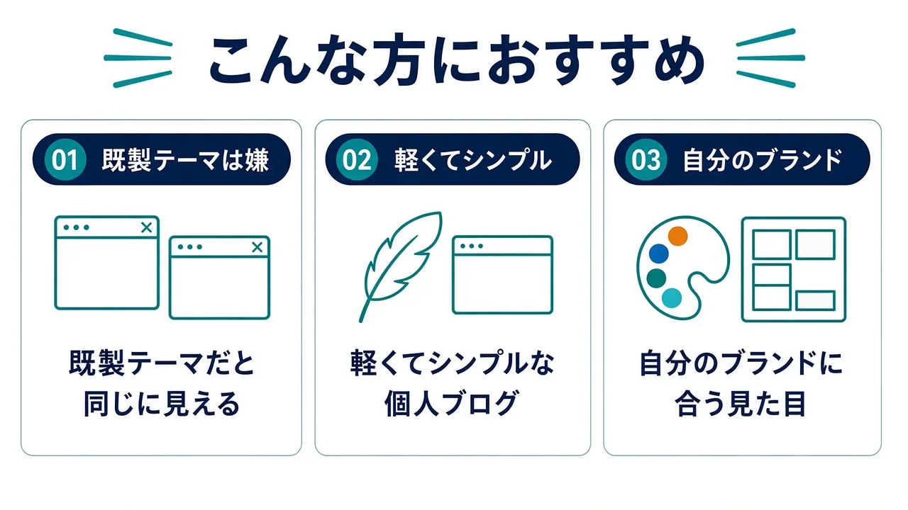 こんな方におすすめ。既製テーマだと同じに見える、軽くてシンプルな個人ブログ、自分のブランドに合う見た目