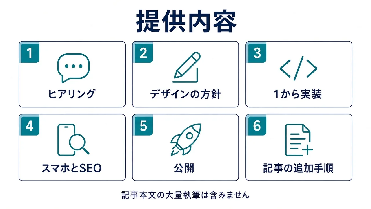 提供内容。ヒアリング、デザインの方針、1から実装、スマホとSEO、公開、記事の追加手順。記事本文の大量執筆は含みません