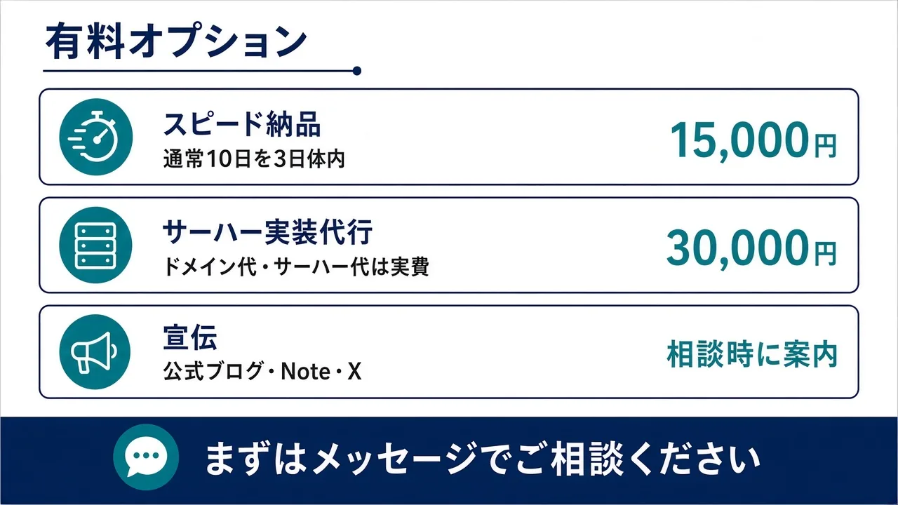有料オプション。スピード納品は15,000円、サーバー実装代行は30,000円、宣伝は相談時に案内